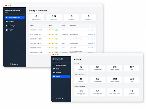 Skärmdump på kaidos admin dashboard